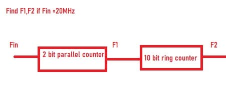 Find F1,F2 if Fin =20MHZ
Fin
F1
F2
2 bit parallel counter
10 bit ring counter
