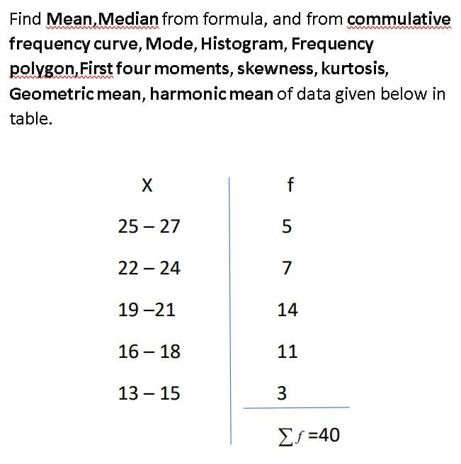 Find Mean, Median from formula, and from commulative
frequency curve, Mode, Histogram, Frequency
polygon, First four moments, skewness, kurtosis,
Geometric mean, harmonic mean of data given below in
table.
25 – 27
22 – 24
7
19 -21
14
16 – 18
11
13 – 15
3
Es=40
