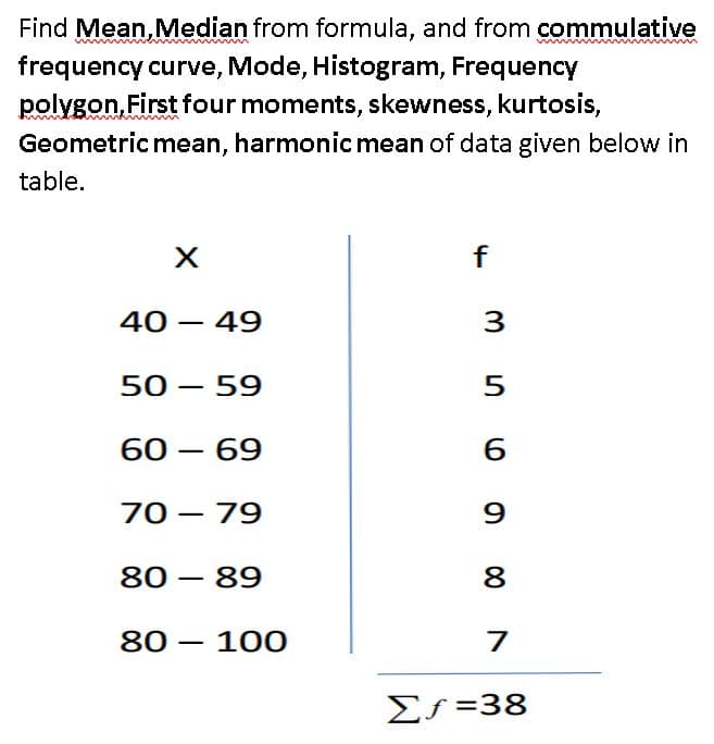 Find Mean, Median from formula, and from commulative
frequency curve, Mode, Histogram, Frequency
polygon, First four moments, skewness, kurtosis,
Geometric mean, harmonic mean of data given below in
table.
f
40 – 49
50 – 59
60 – 69
-
70 - 79
9
80 – 89
8
80 – 100
7
Es =38

