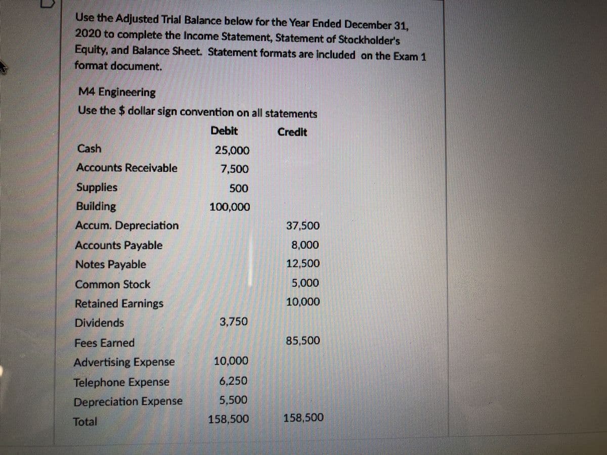 Use the Adjusted Trial Balance below for the Year Ended December 31,
2020 to complete the Income Statement, Statement of Stockholder's
Equity, and Balance Sheet. Statement formats are included on the Exam 1
format document.
M4 Engineering
Use the $ dollar sign convention on all statements
Debit
Credit
Cash
25,000
Accounts Receivable
7,500
Supplies
Building
500
100,000
Accum. Depreciation
37,500
Accounts Payable
8,000
Notes Payable
12,500
Common Stock
5,000
Retained Earnings
10,000
Dividends
3,750
Fees Earned
85,500
Advertising Expense
10,000
Telephone Expense
6,250
Depreciation Expense
5.500
Total
158,500
158.500
