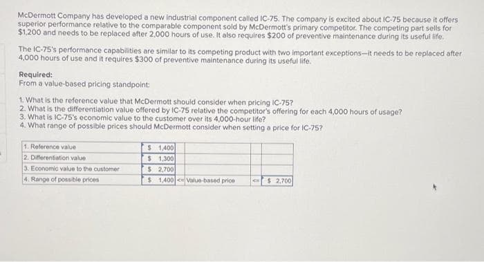 McDermott Company has developed a new industrial component called IC-75. The company is excited about IC-75 because it offers
superior performance relative to the comparable component soid by McDermott's primary competitor. The competing part sells for
$1,200 and needs to be replaced after 2,000 hours of use. It also requires $200 of preventive maintenance during its useful life.
The IC-75's performance capabilities are similar to its competing product with two important exceptions-it needs to be replaced after
4,000 hours of use and it requires $300 of preventive maintenance during its useful ife.
Required:
From a value-based pricing standpoint:
1. What is the reference value that McDermott should consider when pricing IC-75?
2. What is the differentiation value offered by IC-75 relative the competitor's offering for each 4,000 hours of usage?
3. What is IC-75's economic value to the customer over its 4,000-hour life?
4. What range of possible prices should McDermott consider when setting a price for IC-75?
1. Reference value
2. Differentiation value
3. Economic value to the customer
4. Range of possible prices
$ 1,400
$ 1,300
$ 2,700
$ 1,400 Value-based price
$ 2,700
