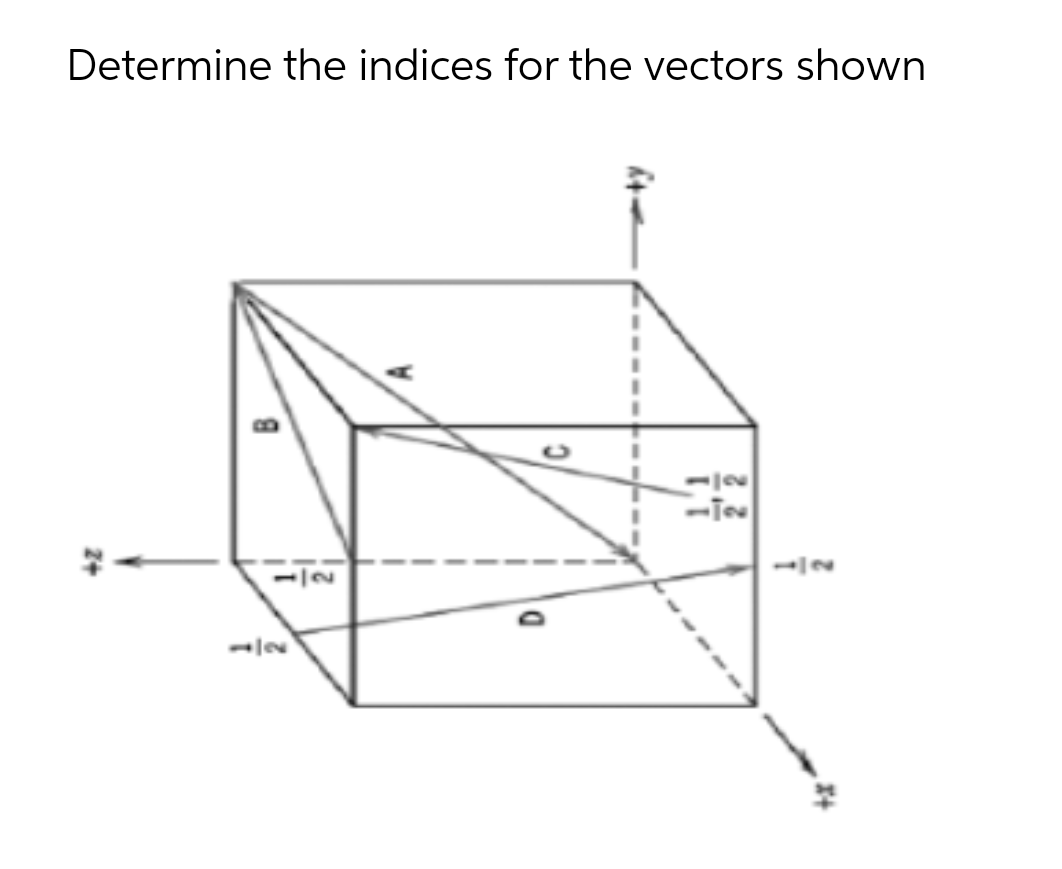 Determine the indices for the vectors shown
