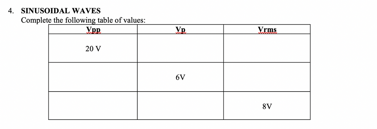 4. SINUSOIDAL WAVES
Complete the following table of values:
Yp.
Vrms
20 V
6V
8V
