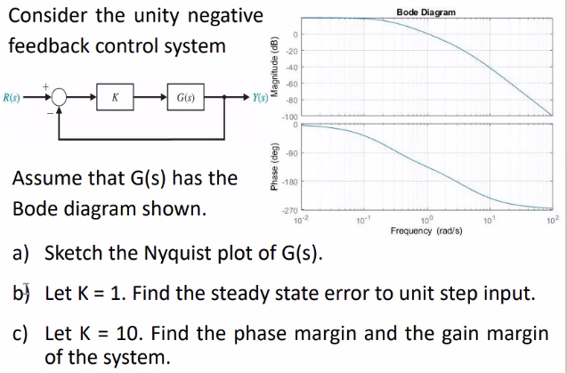 Consider the unity negative
Bode Diagram
feedback control system
-20
-40
-60
R(s)
K
G(s)
Y(s)
80
-100
Assume that G(s) has the
180
Bode diagram shown.
-270
10-2
101
100
Frequency (rad/s)
10
102
a) Sketch the Nyquist plot of G(s).
b} Let K = 1. Find the steady state error to unit step input.
c) Let K = 10. Find the phase margin and the gain margin
of the system.
%3D
Magnitude (dB)
(Bep) eseyd
