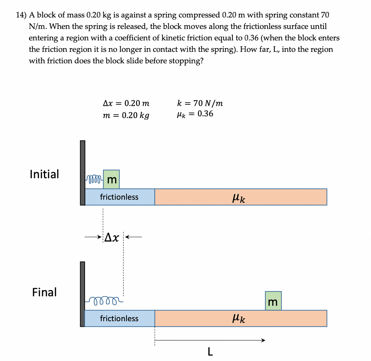 14) A block of mass 0.20 kg is against a spring compressed 0.20 m with spring constant 70
N/m. When the spring is released, the block moves along the frictionless surface until
entering a region with a coefficient of kinetic friction equal to 0.36 (when the block enters
the friction region it is no longer in contact with the spring). How far, L, into the region
with friction does the block slide before stopping?
k = 70 N/m
0.36
Ax
0.20 m
m = 0.20 kg
Initial
frictionless
Ax
Final
ell
frictionless
L
