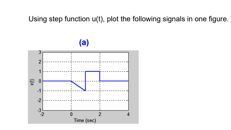 Using step function u(t), plot the following signals in one figure.
(a)
1
-1
-2
-3
-2
Time (sec)
3.
2.
