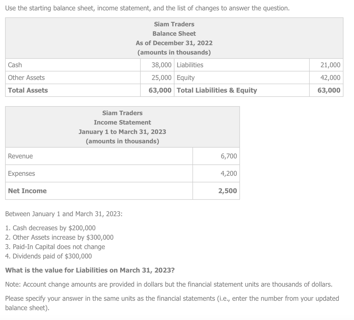 Use the starting balance sheet, income statement, and the list of changes to answer the question.
Siam Traders
Balance Sheet
As of December 31, 2022
(amounts in thousands)
38,000 Liabilities
Cash
Other Assets
Total Assets
Revenue
Expenses
Net Income
25,000 Equity
63,000 Total Liabilities & Equity
Siam Traders
Income Statement
January 1 to March 31, 2023
(amounts in thousands)
6,700
4,200
2,500
21,000
42,000
63,000
Between January 1 and March 31, 2023:
1. Cash decreases by $200,000
2. Other Assets increase by $300,000
3. Paid-In Capital does not change
4. Dividends paid of $300,000
What is the value for Liabilities on March 31, 2023?
Note: Account change amounts are provided in dollars but the financial statement units are thousands of dollars.
Please specify your answer in the same units as the financial statements (i.e., enter the number from your updated
balance sheet).