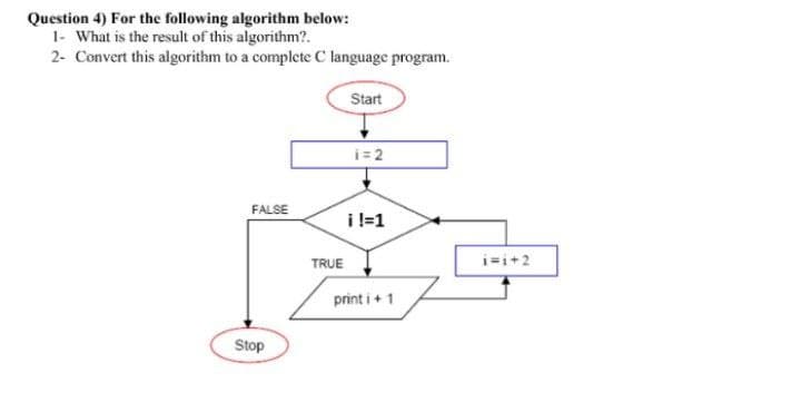 Question 4) For the following algorithm below:
1- What is the result of this algorithm?.
2- Convert this algorithm to a complete C language program.
Start
i= 2
FALSE
i l=1
TRUE
i=i+2
print i+1
Stop
