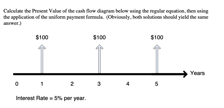 Calculate the Present Value of the cash flow diagram below using the regular equation, then using
the application of the uniform payment formula. (Obviously, both solutions should yield the same
answer.)
0
$100
1
2
Interest Rate = 5% per year.
$100
3
4
$100
LO
5
Years