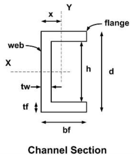 flange
web
hd
tw-
tf
bf
Channel Section

