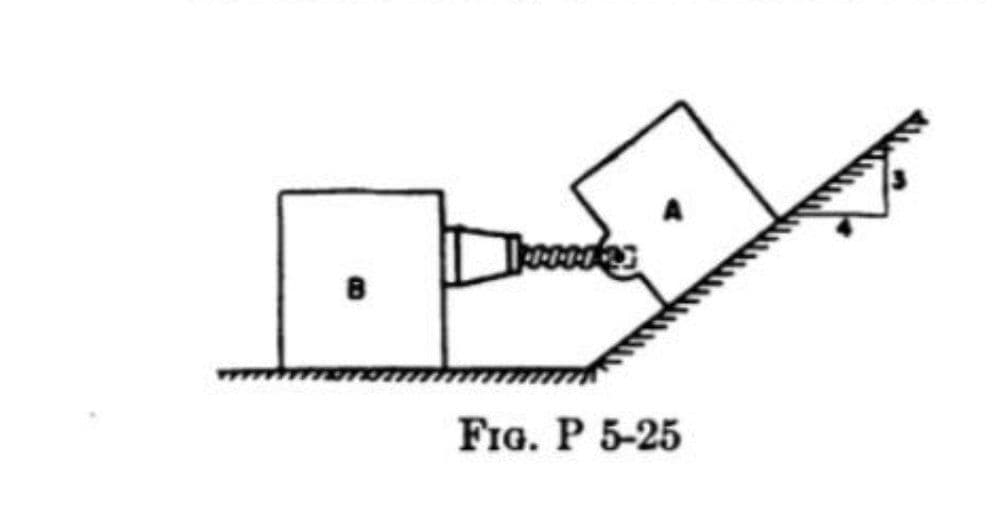 B
FIG. P 5-25