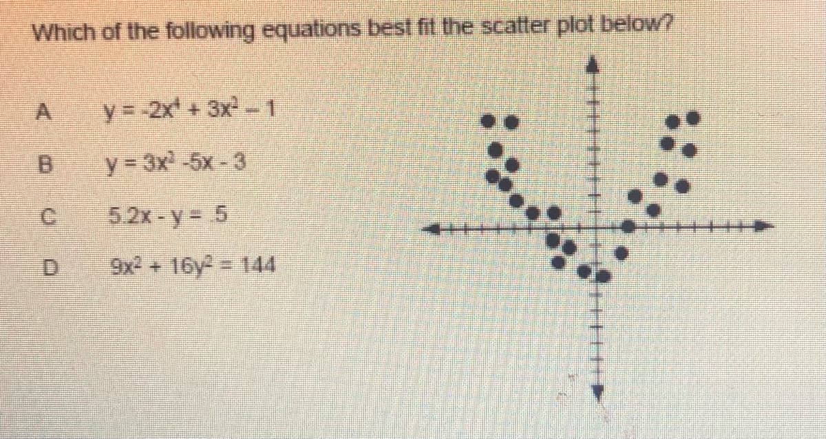 Which of the following equations best fit the scatler plot below?
A
y=-2x + 3x-1
y = 3x -5x - 3
5 2x-y= 5
D.
9x + 16y = 144
+++++++
