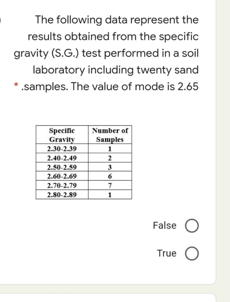 The following data represent the
results obtained from the specific
gravity (S.G.) test performed in a soil
laboratory including twenty sand
.samples. The value of mode is 2.65
Specific
Gravity
2.30-2.39
Number of
Samples
1
2.40-2.49
2
2.50-2.59
2.60-2.69
3
2.70-2.79
7
2.80-2.89
1
False
True
