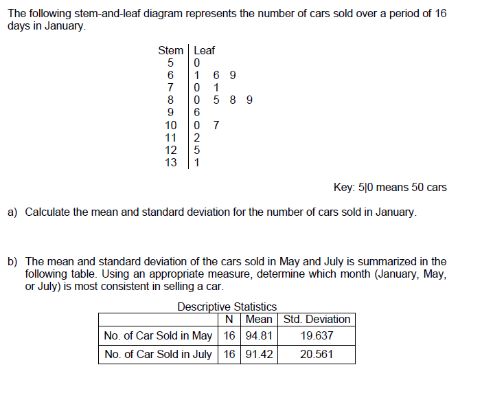 The following stem-and-leaf diagram represents the number of cars sold over a period of 16
days in January.
Stem Leaf
6 9
1
5 8 9
6
0 7
1
10
11
12
13
1
Key: 5|0 means 50 cars
a) Calculate the mean and standard deviation for the number of cars sold in January.
b) The mean and standard deviation of the cars sold in May and July is summarized in the
following table. Using an appropriate measure, determine which month (January, May,
or July) is most consistent in selling a car.
Descriptive Statistics
N Mean Std. Deviation
No. of Car Sold in May 16 94.81
No. of Car Sold in July 16 91.42
19.637
20.561
56789은일은
