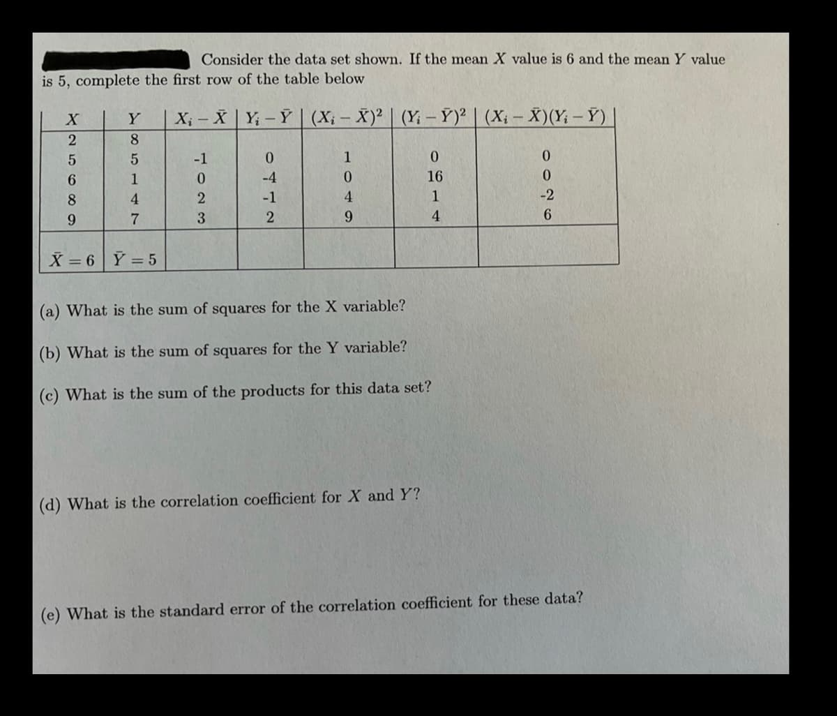 Consider the data set shown. If the mean X value is 6 and the mean Y value
is 5, complete the first row of the table below
X; - X | Y;-Y | (X; - X)² | (Y: – Ý)² | (Xi - X)(Y; – Ý)
X
Y
8
-1
0.
1
6.
1
-4
0.
16
0.
8
4
2
-1
4.
1
-2
9.
7
3
9.
4.
6.
X = 6 Y =5
(a) What is the sum of squares for the X variable?
(b) What is the sum of squares for the Y variable?
(c) What is the sum of the products for this data set?
(d) What is the correlation coefficient for X and Y?
(e) What is the standard error of the correlation coefficient for these data?
