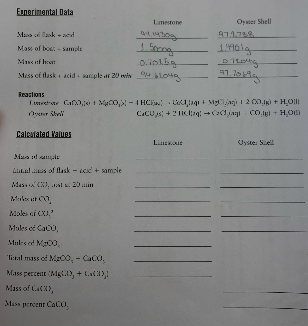 Experimental Data
Limestone
Oyster Shell
Mass of flask + acid
94.1430g
97.2738
1.5000g
14901g
Mass of boat + sample
Mass of boat
0.7025g
97.7069a
Mass of flask + acid + sample at 20 min 94.6204a
Reactions
Limestone CACO,(s) + MgCO,(s) + 4 HCI(aq) → CaCl, (aq) + MgCI, (aq) + 2 CO,(g) + H,O(1)
CACO,(s) + 2 HCI(aq) → CaCl,(aq) + CO,(g) + H,O(1)
Oyster Shell
Calculated Values
Limestone
Oyster Shell
Mass of sample
Initial mass of flask + acid + sample
Mass of CO, lost at 20 min
Moles of CO,
Moles of CO,2-
Moles of CaCO,
Moles of MgCO,
Total mass of MgCO, + CACO,
Mass percent (MgCO, + CaCO,)
Mass of CaCO,
Mass percent CaCO,
