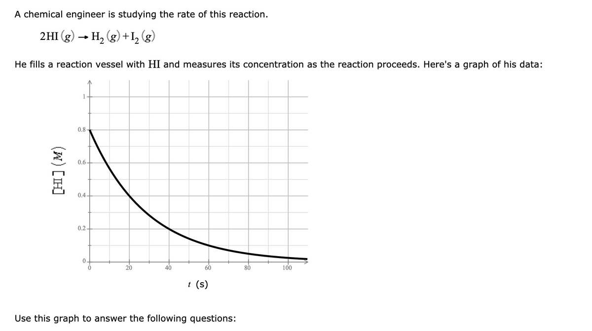 A chemical engineer is studying the rate of this reaction.
2HI (g) → H, (g) +I, (g)
He fills a reaction vessel with HI and measures its concentration as the reaction proceeds. Here's a graph of his data:
0.8-
0.6-
0.4-
0.2
0.
20
40
60
80
100
t (s)
Use this graph to answer the following questions:
(x) [H]
