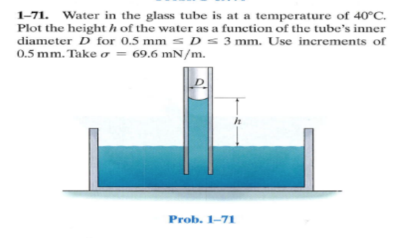 1–71. Water in the glass tube is at a temperature of 40°C.
Plot the height h of the water as a function of the tube's inner
diameter D for 0.5 mm s Ds 3 mm. Use increments of
0.5 mm. Take o = 69.6 mN/m.
Prob. 1–71
