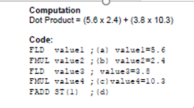 Computation
Dot Product = (5.6 x 2.4) + (3.8 x 10.3)
Code:
FLD valuel ;(a) valuel=5.6
FMUL value2 ; (b) value2=2.4
FLD value3 ; value3=3.8
EMUL value4 ;(c)valuei=10.3
FADD SI (1) ; (d)
