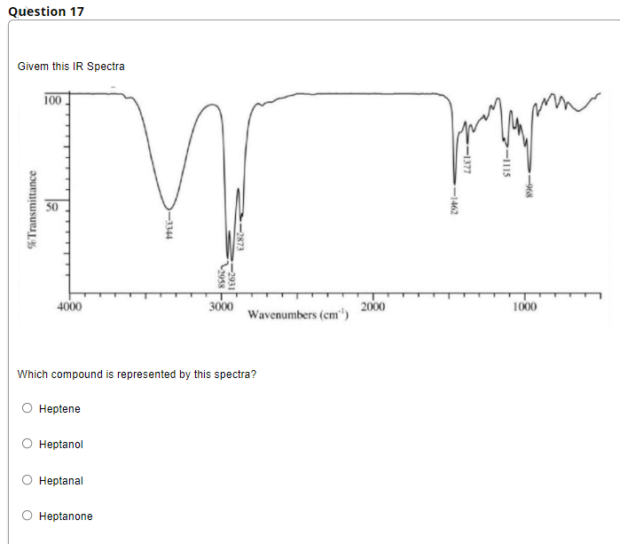 Question 17
Givem this IR Spectra
100
50
4000
3000
2000
1000
Wavenumbers (cm")
Which compound is represented by this spectra?
Heptene
Heptanol
Heptanal
Heptanone
-1115
1462
2873
-2931
L2958
-3344
%Transmittance
