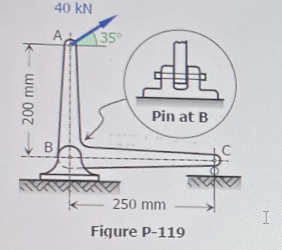 40 kN
A
35°
Pin at B
В
250 mm
Figure P-119
-200 mm
