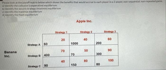 Please look at the payoff matrix below which shows the benefits that would accrue to each player in a 2-player.non-sequential, non-repeated game.
a) Identify the collusive (cooperative) equilibrium.
b) Identify the secure strategy (maximin) equilibrium
c) Identify the maximax equilibrium
d) Identify the Nash equilibrium
Apple Inc.
Strategy 1
Strategy 2
Strategy 3
20
40
60
60
1000
200
Strategy A
70
50
90
Banana
Inc.
400
70
300
Strategy B
40
80
100
90
150
80
Strategy C
