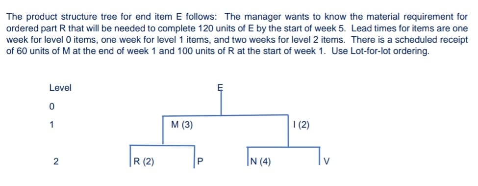 The product structure tree for end item E follows: The manager wants to know the material requirement for
ordered part R that will be needed to complete 120 units of E by the start of week 5. Lead times for items are one
week for level O items, one week for level 1 items, and two weeks for level 2 items. There is a scheduled receipt
of 60 units of M at the end of week 1 and 100 units of R at the start of week 1. Use Lot-for-lot ordering.
Level
1
М (3)
| (2)
R (2)
|N (4)
2
