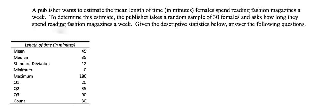 A publisher wants to estimate the mean length of time (in minutes) females spend reading fashion magazines a
week. To determine this estimate, the publisher takes a random sample of 30 females and asks how long they
spend reading fashion magazines a week. Given the descriptive statistics below, answer the following questions.
Length of time (in minutes)
Мean
45
Median
35
Standard Deviation
12
Minimum
Маximum
180
Q1
20
Q2
35
Q3
90
Count
30
