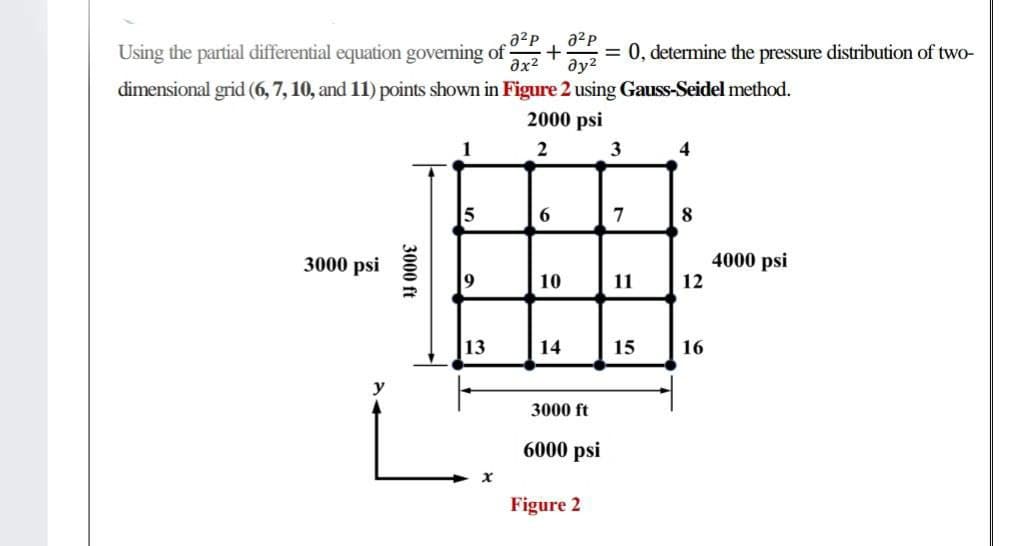 a²p
Using the partial differential equation governing of
ax2
= 0, determine the pressure distribution of two-
ду2
dimensional grid (6, 7, 10, and 11) points shown in Figure 2 using Gauss-Seidel method.
2000 psi
1
3
4
5
6.
8
3000 psi
4000 psi
9
10
11
12
13
14
15
16
3000 ft
6000 psi
Figure 2
3000 ft
