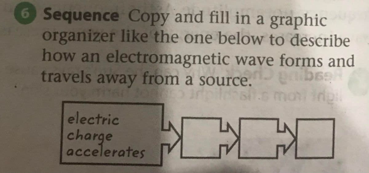 6 Sequence Copy and fill in a graphic
organizer like the one below to describe
how an electromagnetic wave forms and
wave
travels away from a source.
pribsan
Oy tar
idest.s m
electric
charge
accelerates
