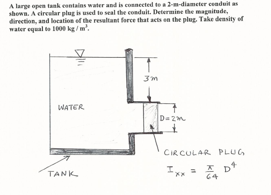 A large open tank contains water and is connected to a 2-m-diameter conduit as
shown. A circular plug is used to seal the conduit. Determine the magnitude,
direction, and location of the resultant force that acts on the plug. Take density of
water equal to 1000 kg / m'.
3 m
WATER
D= 2m
CIR CULAR PLUG
エxx =
%3D
64
TANK
