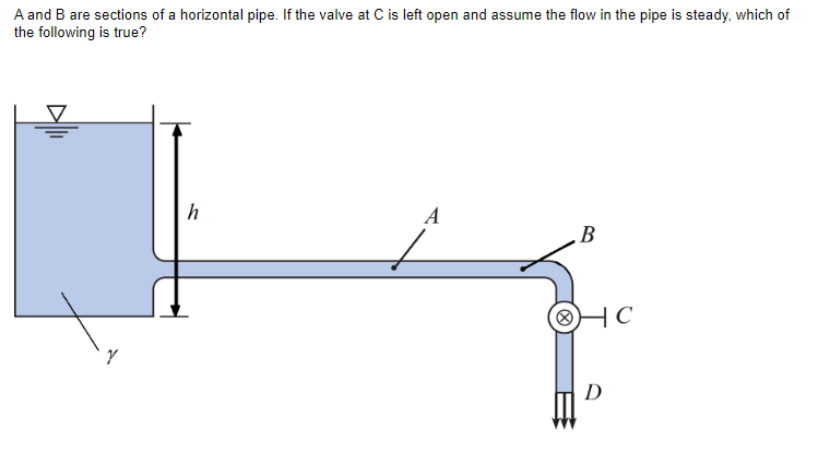 A and B are sections of a horizontal pipe. If the valve at C is left open and assume the flow in the pipe is steady, which of
the following is true?
h
B
D
