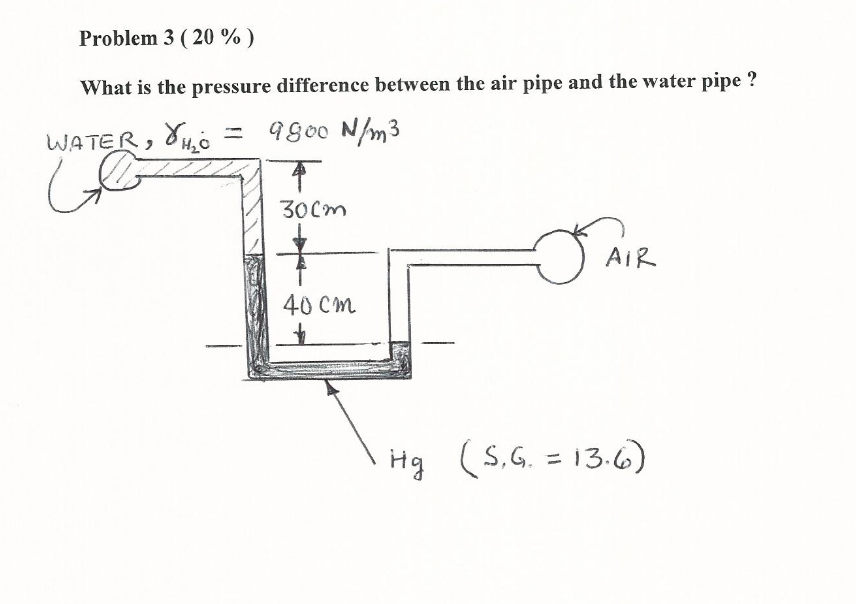 Problem 3 ( 20 % )
What is the pressure difference between the air pipe and the water pipe ?
WATER, dH0
9 g00 N/m3
30cm
AIR
40 CM
Hg (S,G. = 13.6)
%3D

