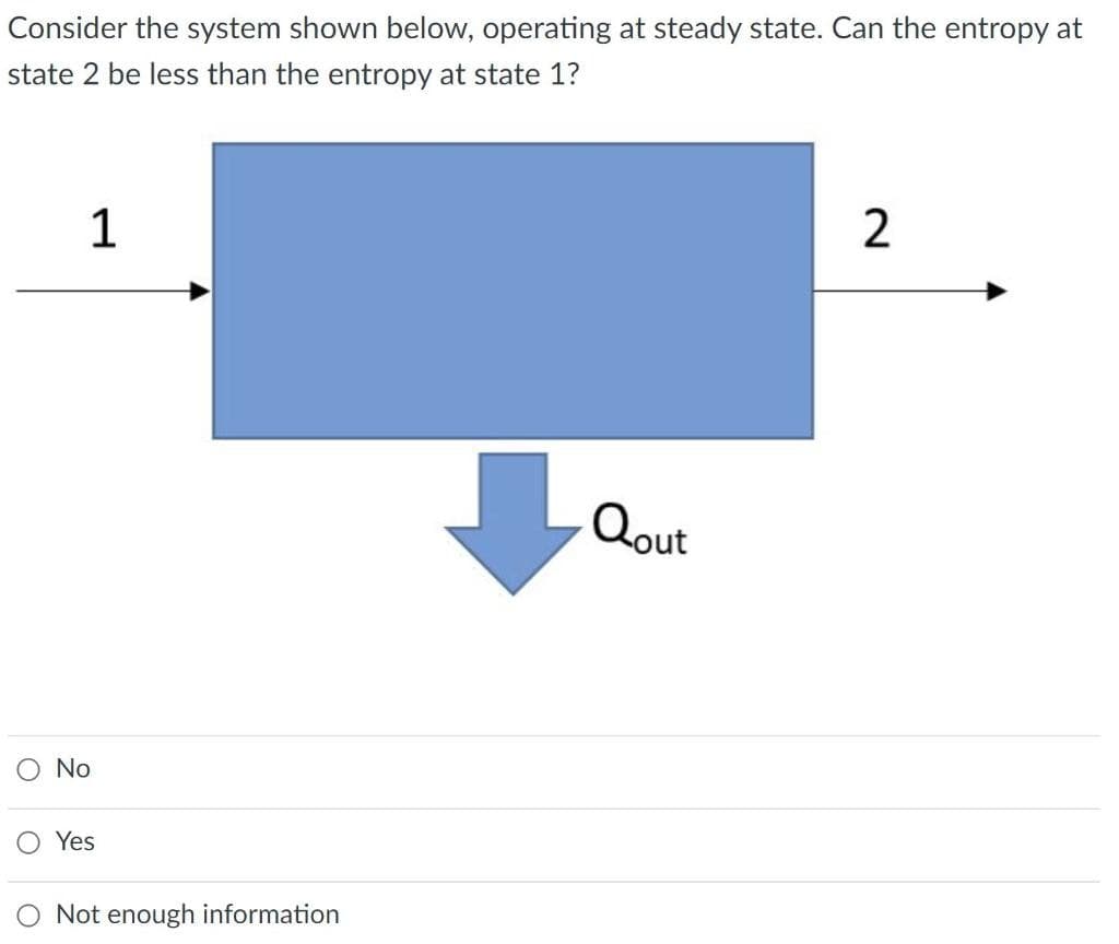 Consider the system shown below, operating at steady state. Can the entropy at
state 2 be less than the entropy at state 1?
1
O No
Yes
Not enough information
Qout
2