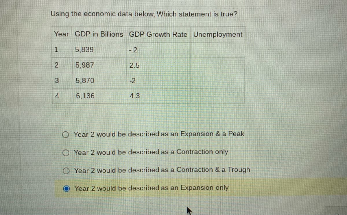 Using the economic data below, Which statement is true?
Year GDP in Billions GDP Growth Rate Unemployment
1
5,839
-.2
2
5,987
2.5
5,870
-2
4
6,136
4.3
O Year 2 would be described as an Expansion & a Peak
O Year 2 would be described as a Contraction only
O Year 2 would be described as a Contraction & a Trough
Year 2 would be described as an Expansion only
