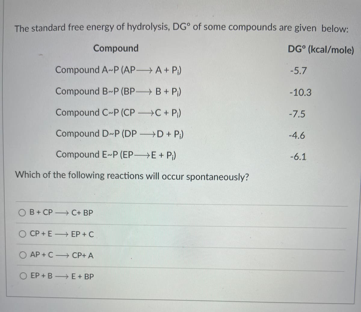 The standard free energy of hydrolysis, DG of some compounds are given below:
Compound
DG (kcal/mole)
Compound A-P (APA + P₁)
-5.7
Compound B-P (BPB+ P₁)
-10.3
Compound C-P (CPC + P₁)
-7.5
Compound D-P (DPD + P₁)
-4.6
Compound E-P (EP-E + P₁)
-6.1
Which of the following reactions will occur spontaneously?
B+ CP C+ BP
CP+E EP + C
O AP+C CP+ A
EP+BE+ BP
O