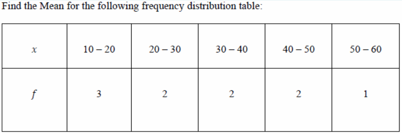 Find the Mean for the following frequency distribution table:
10 – 20
20 – 30
30 – 40
40 – 50
50 – 60
2
2
1
3.

