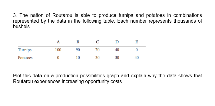 3. The nation of Routarou is able to produce turnips and potatoes in combinations
represented by the data in the following table. Each number represents thousands of
bushels.
A
в
D E
Turnips
100
90
70
40
Potatoes
10
20
30
40
Plot this data on a production possibilities graph and explain why the data shows that
Routarou experiences increasing opportunity costs.
