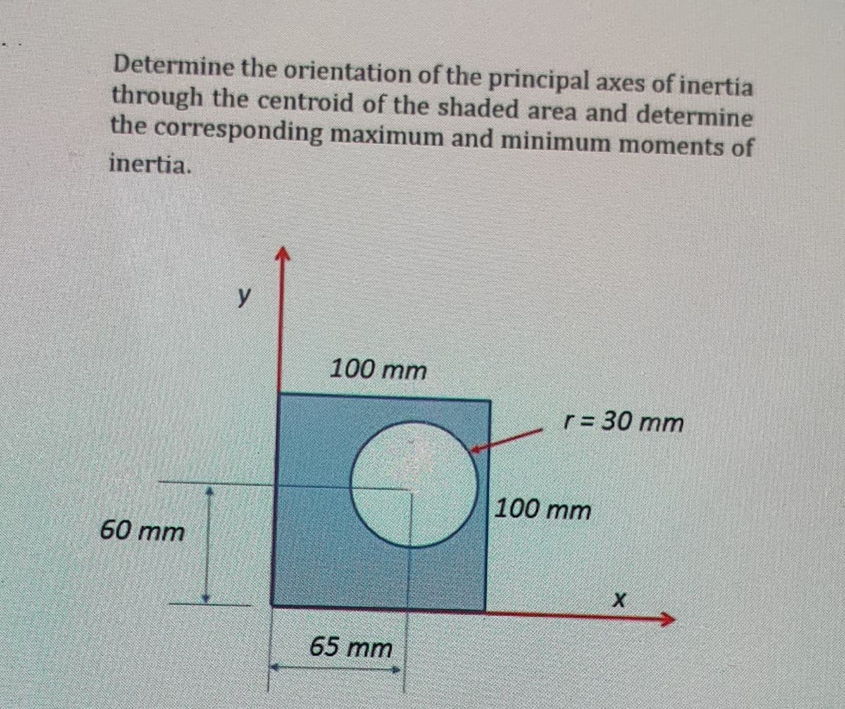 Determine the orientation of the principal axes of inertia
through the centroid of the shaded area and determine
the corresponding maximum and minimum moments of
inertia.
y
100 mm
r= 30 mm
100 mm
60 mm
65 mm
