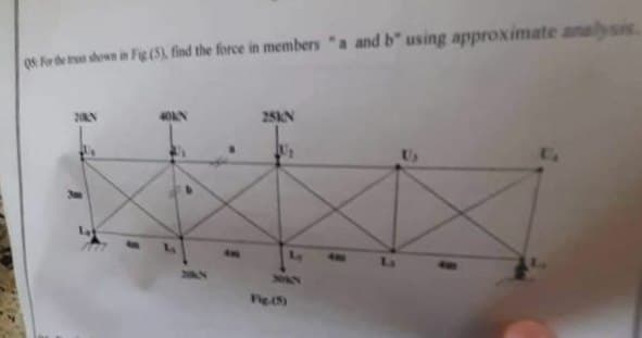 Q8 For the tren shown in Fig (5), find the force in members "a and b" using approximate analysis.
20KN
40KN
25KN
Fig (5)
LA