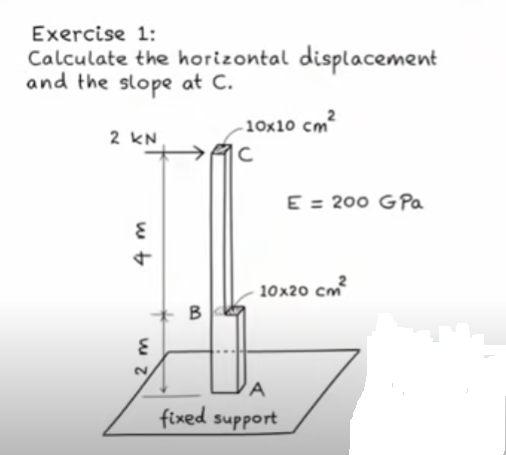 Exercise 1:
Calculate the horizontal displacement
and the slope at C.
-10x10 cm²
2 KN
с
E = 200 G Pa
4m
E
10x20 cm²
B
A
fixed support