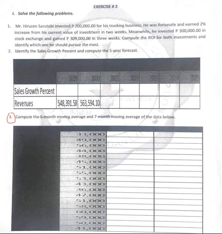 EXERCISE # 2
1. Solve the following problems.
1. Mr. Hiruzen Sarutobi invested P 200,000.00 for his trucking business. He was fortunate and earned 2%
increase from his current value of investment in two weeks. Meanwhile, he invested P 300,000.00 in
stock exchange and gained P 309,000.00 in three weeks. Compute the RO1 for both investments and
identify which one he should pursue the most.
2. Identify the Sales Growth Percent and compute the 5-year forecast.
2019
2000 2021
2022
Sales Growth Percent
Revenues
548,391.58 563,594.10
15,20
3. Compute the 5-month moving average and 7-month moving average of the data below.
33,000
49,000
56,000
44,000
38,00O
45,000
51,000
55,000
53,000
43,000
36,000
47,000
51,000
58,000
60,00O
59,00O
50,00O
41,00O
