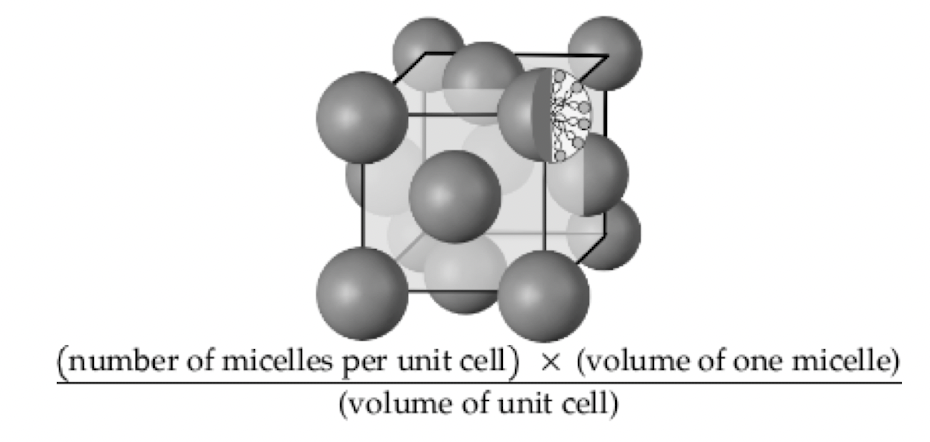 (number of micelles per unit cell) x (volume of one micelle)
(volume of unit cell)
