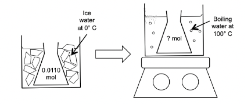 Ice
e
Boiling
water at
100° C
water
at 0° C
? mol
0.0110
mol

