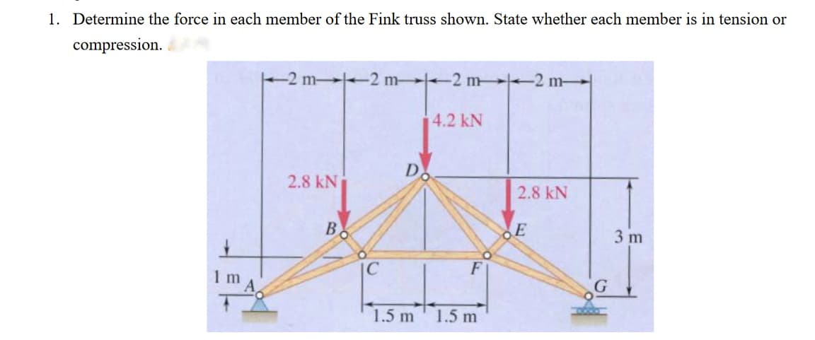 1. Determine the force in each member of the Fink truss shown. State whether each member is in tension or
compression.
2 m- 2 m- 2 m-
4.2 kN
D
2.8 kN
2.8 kN
B
3 m
|C
F
1 m
1.5 m
1.5 m
