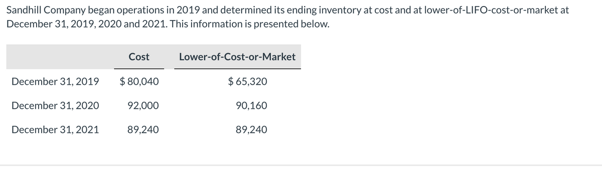 Sandhill Company began operations in 2019 and determined its ending inventory at cost and at lower-of-LIFO-cost-or-market at
December 31, 2019, 2020 and 2021. This information is presented below.
Cost
Lower-of-Cost-or-Market
December 31, 2019
$ 80,040
$ 65,320
December 31, 2020
92,000
90,160
December 31, 2021
89,240
89,240
