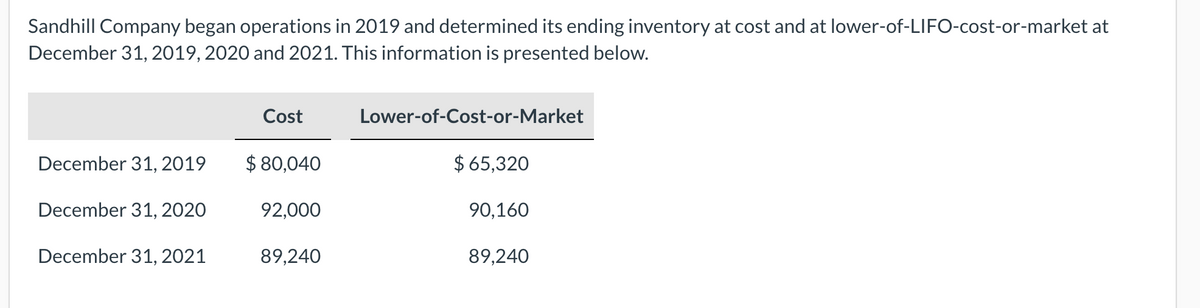 Sandhill Company began operations in 2019 and determined its ending inventory at cost and at lower-of-LIFO-cost-or-market at
December 31, 2019, 2020 and 2021. This information is presented below.
Cost
Lower-of-Cost-or-Market
December 31, 2019
$ 80,040
$ 65,320
December 31, 2020
92,000
90,160
December 31, 2021
89,240
89,240
