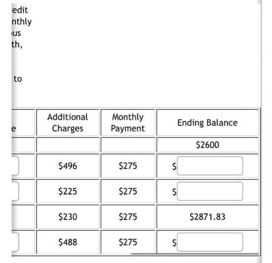 edit
nthly
us
th,
to
Additional
Monthly
Payment
Ending Balance
e
Charges
$2600
$496
$275
$225
$275
$230
$275
$2871.83
$488
$275
%24
%24
%24
