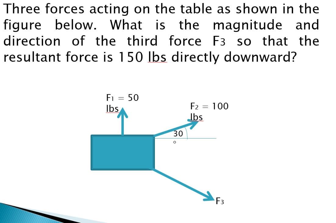 Three forces acting on the table as shown in the
figure below. What is the magnitude and
direction of the third force F3 so that the
resultant force is 150 Ibs directly downward?
F1
Ibs
50
F2 = 100
Jbs
30
F3
