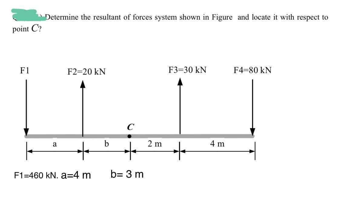 Determine the resultant of forces system shown in Figure and locate it with respect to
point C?
F1
F2=20 kN
F3=30 kN
F4=80 kN
C
a
2 m
4 m
F1=460 kN. a=4 m
b= 3 m
